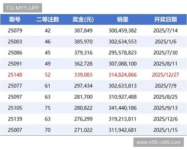 彩票公开奖池金额与中奖概率深度解析