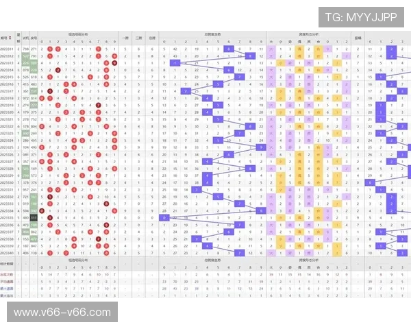 福彩3D开奖走势图连线专业版最新数据分析 福彩3D开奖走势图连线专业版最新数据分析